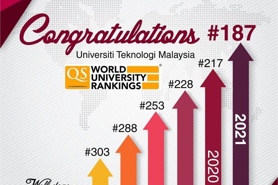 2021 malaysia ranking universiti Universiti Teknologi